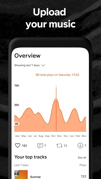 SoundCloud app detail